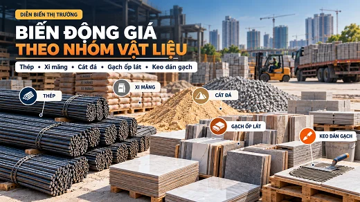 Giá Vật Liệu Xây Dựng Quý IV/2026: Cập Nhật Mới Nhất