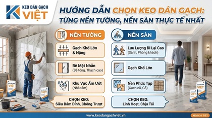 Hướng dẫn chọn keo dán gạch theo nền tường, nền sàn thực tế nhất