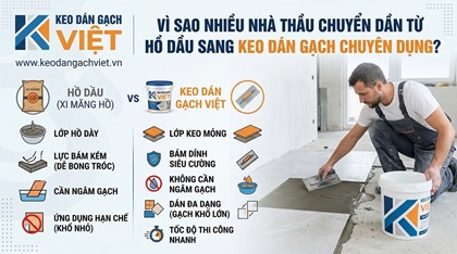 Vì sao nhà thầu chuyển dần từ hồ dầu sang keo dán gạch chuyên dụng