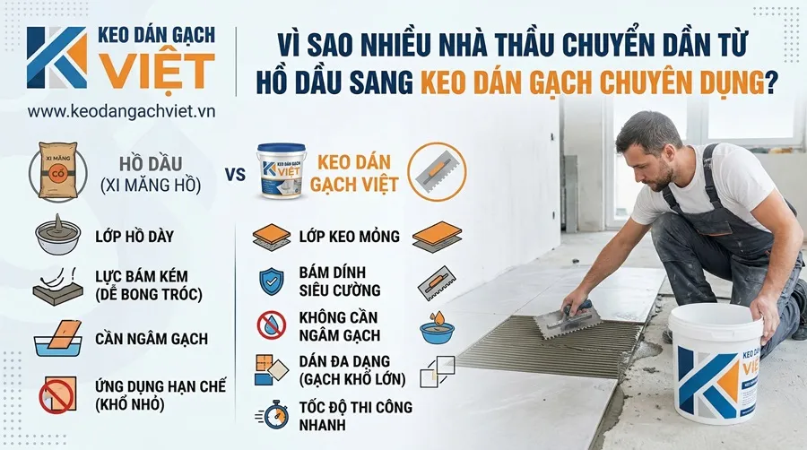 Vì sao nhiều nhà thầu chuyển dần từ hồ dầu sang keo dán gạch chuyên dụng